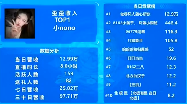 做尽坏人哥刷冒烟，小NONO冠绝全YY