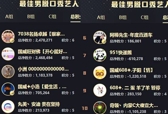 年度战报：意外！女歌死亡大翻盘