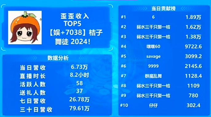 舞哥力挺，这位小站电母够优秀！  ``