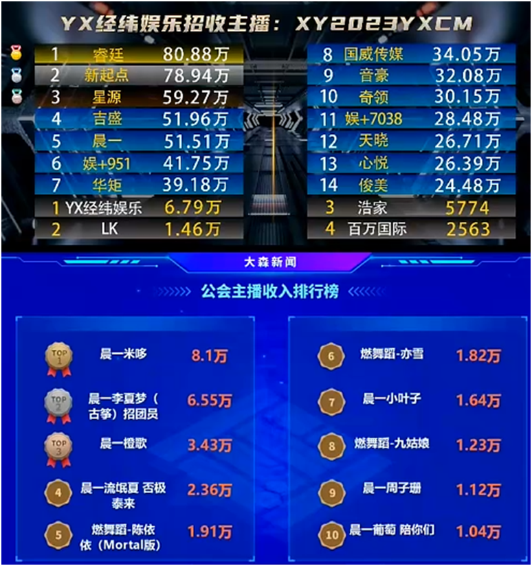 这几位电母，谁敢不承认她们优秀？