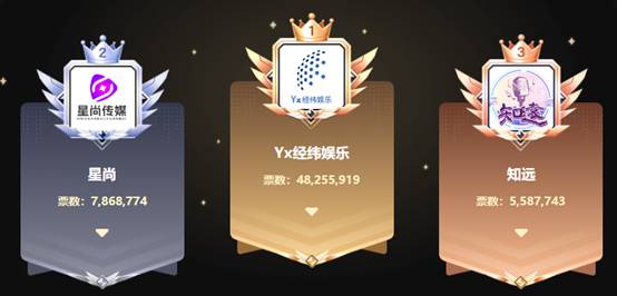 神仙眷侣，晓夏探戈厚礼送粉丝