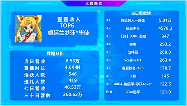 电力十足，兰梦莎依旧是YY超级电母！