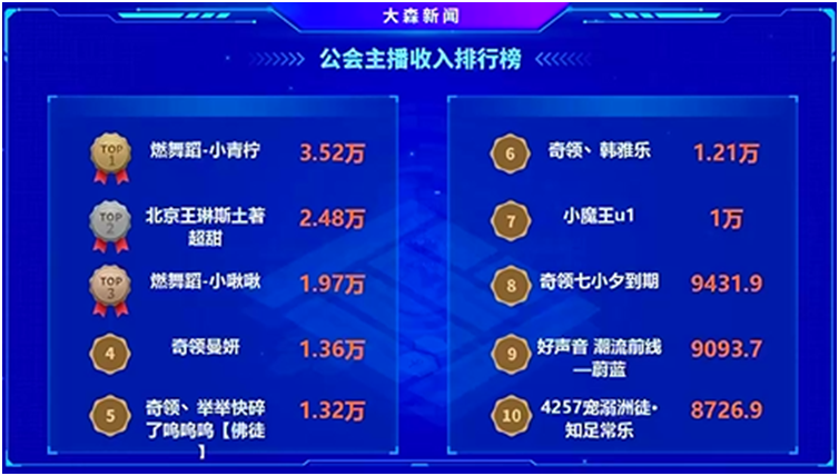 都是电母，奇领实力依旧强劲！