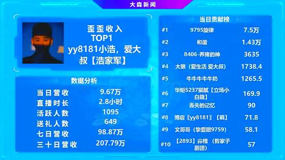 玄律豪刷小浩，日收入全YY第一