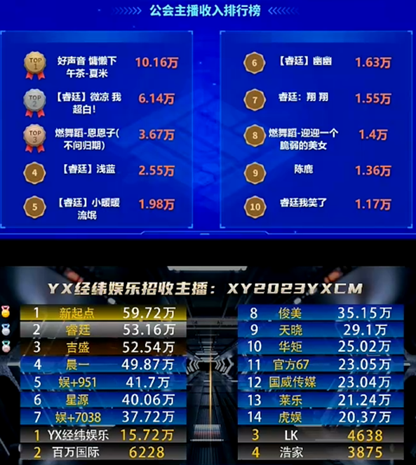 这几位睿廷电母太强悍了！