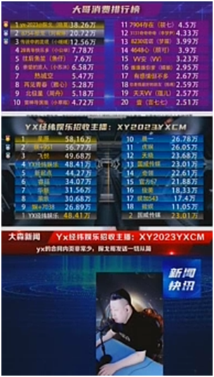 全YY第一，探戈哥一天消费38万