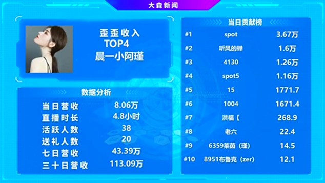 小阿瑾再度崛起，超级电母蓄电！