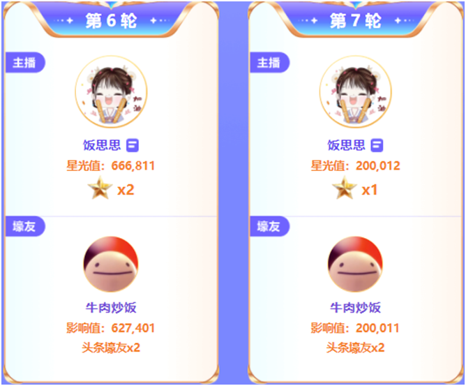 饭思思再度出手，一天夺4个头条！