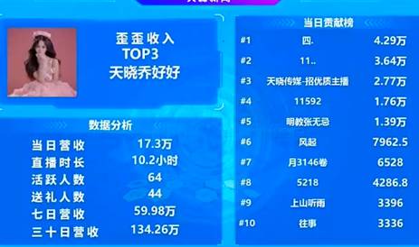 包场了？收入榜前列大多是天晓电母！