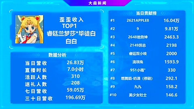 全YY第一，谁说兰梦莎拉了？