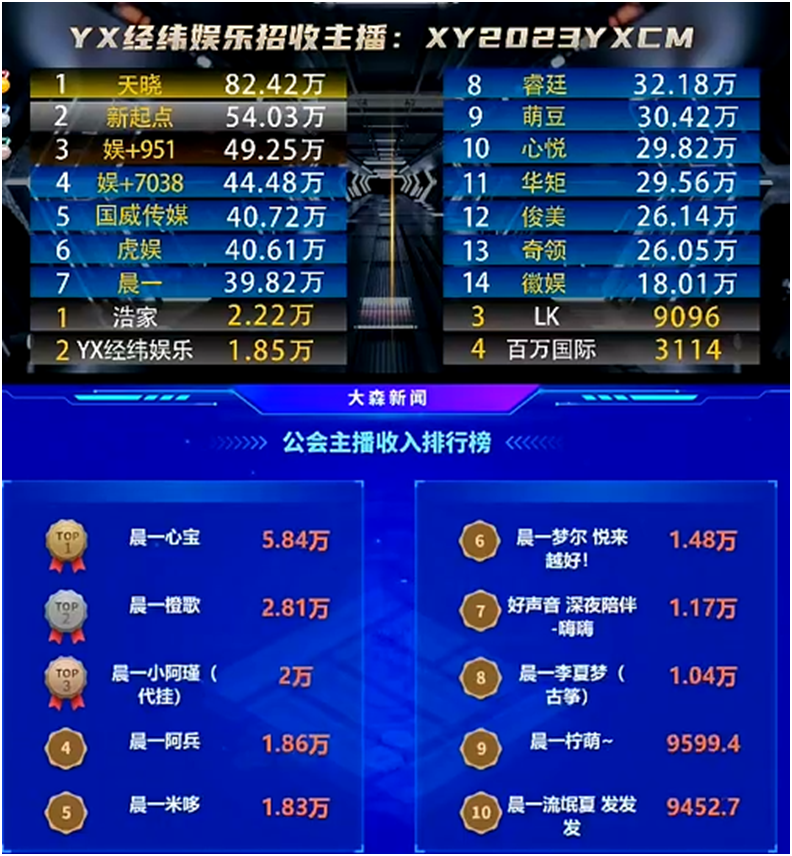 真佩服，晨一电母是真多啊！