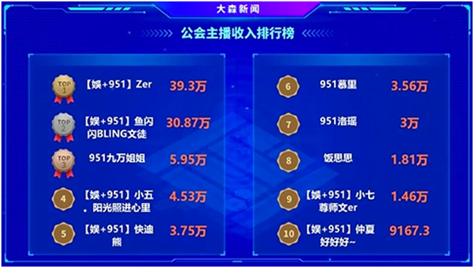 这两大电母头条打冒烟，吃撑了！