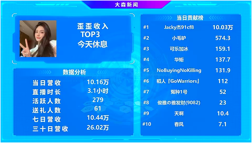 杰哥出手豪刷，俊雅一跃升一姐！