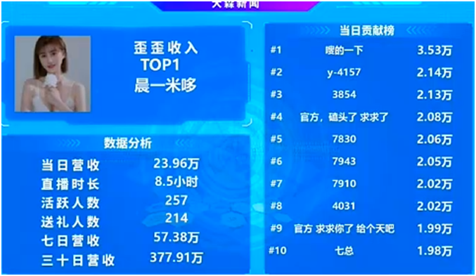 又是YY第一，她实力深不可测！