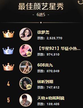 徐梦尧最大的对手是她？