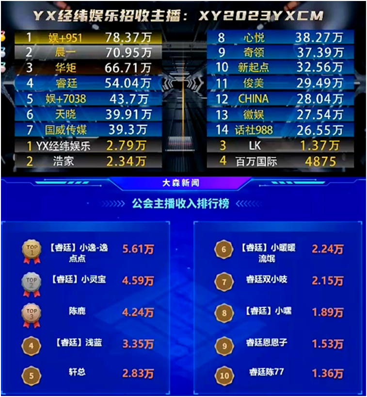 不愧超级财力公会，睿廷电母遍地开花