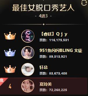 浅蓝、兰梦莎双双蝉联Top1