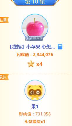 众神豪发力，小苹果夺4星头条