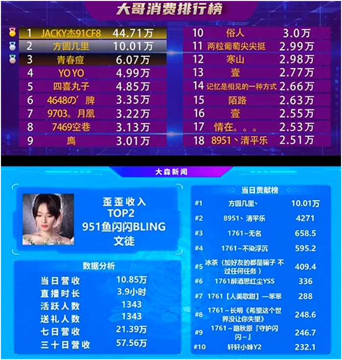 再度崛起，她才是真正的吸金电母