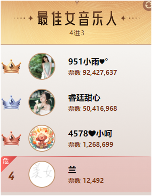 睿廷娱加大赢家，九大赛道三甲出炉！