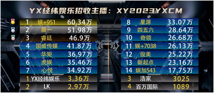 这几位电母是睿廷的功臣