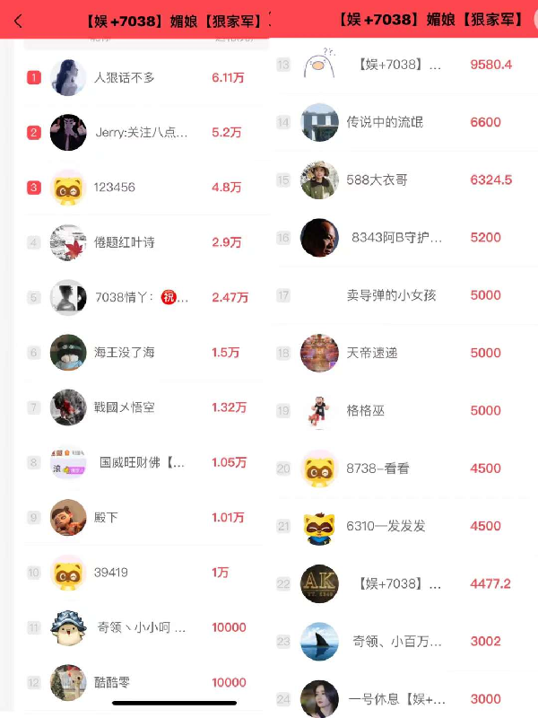 媚娘生日狠哥秒榜，众多神豪齐聚