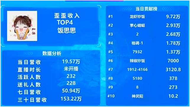 头条中大展身手，饭思思的确超级电母