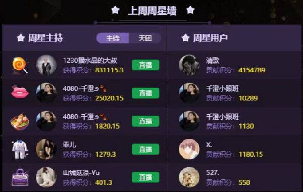 4080千澄携手大哥壕夺双周星