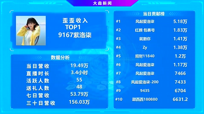 吃撑了，她是YY最新顶级黑马电母！