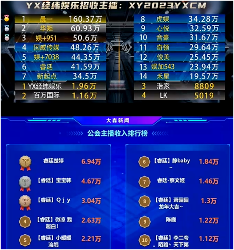 睿廷忽然出现这么多的电母