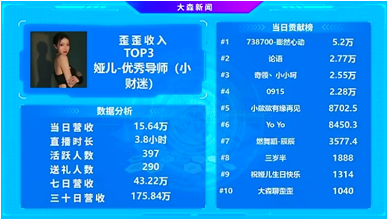 五哥真实力，娅儿YY超级电母！