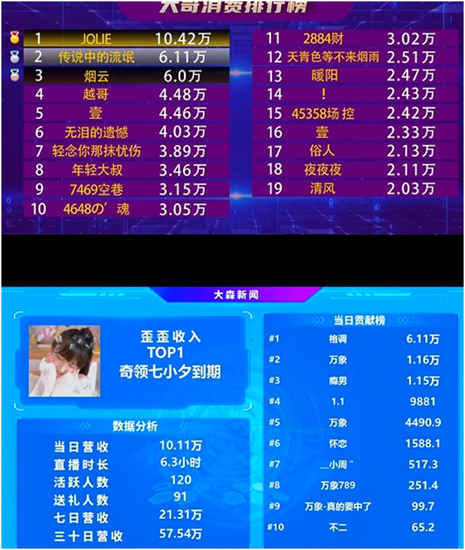 全YY第一，这位老牌电母又站起来了！