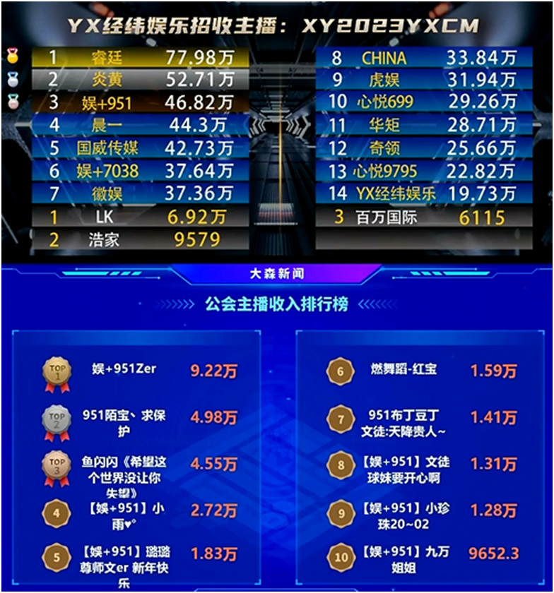 Zer真吸金，951公会全是电母