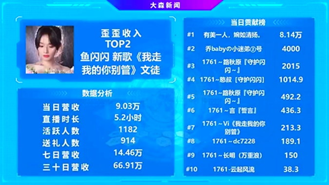 这位千万粉网红的吸金能力果然不一般！