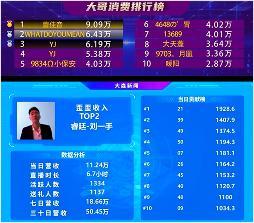 全是数字大哥，刘一手狂收11万