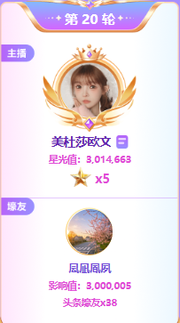 狠！无人争锋李梦尹301万票夺5星头条