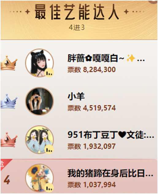 睿廷娱加大赢家，九大赛道三甲出炉！