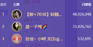 两大黑马8200万的激战，大佛出手