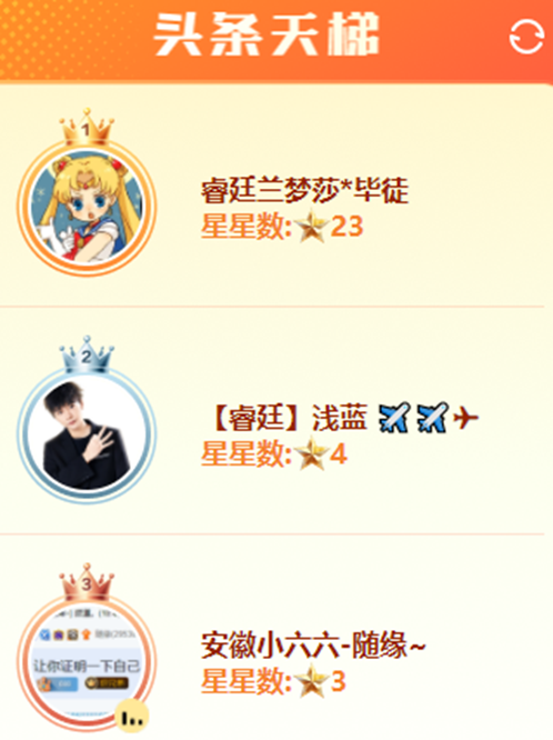 超级电母，兰梦莎首日夺23星登顶！