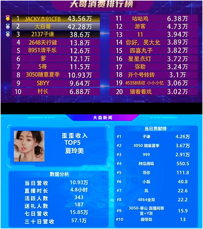 夏玲美回归，夏季哥一顿豪刷！