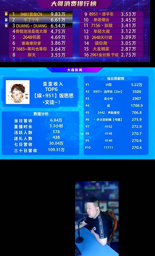 神豪力挺，饭思思又崛起了！