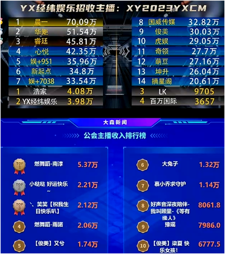 都是电母，俊美的确是YY上的一线公会