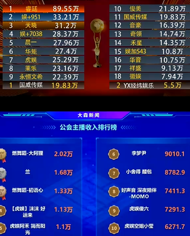 虎哥旗下电母属实给力，实力不容小觑