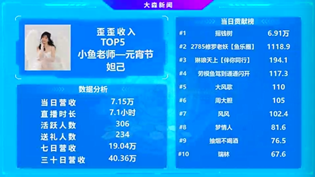 这位利徒超吸金，神豪摇钱树力挺！