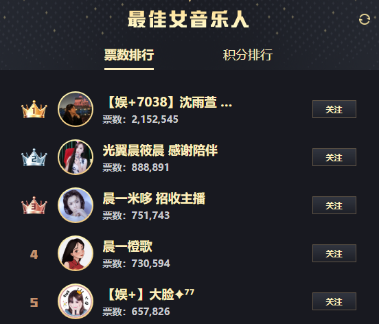 微凉回应神豪对赌：年度红毯见！