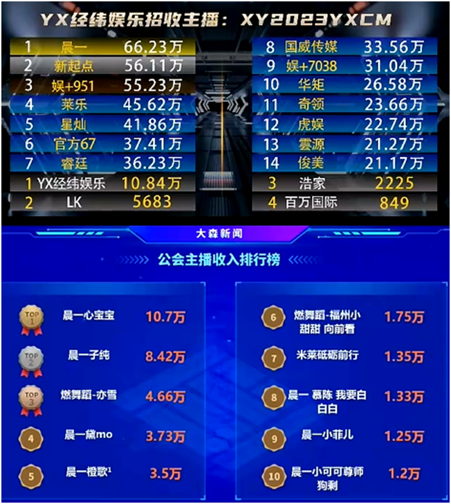 全YY第一，晨一的电母们是真优秀！