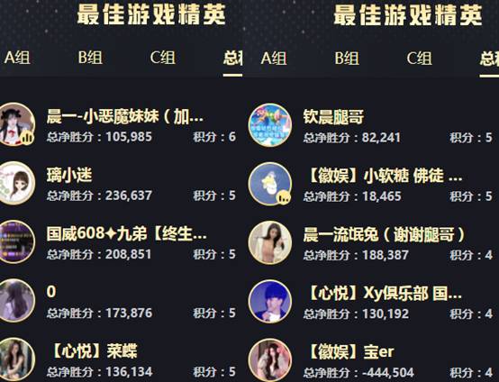 年度战报：意外！女歌死亡大翻盘