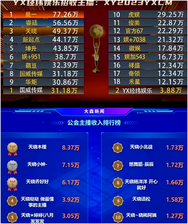 这么多高榜电母，难怪天晓能成功