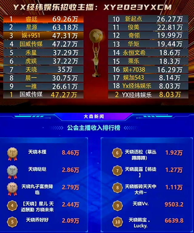 木槿真不得了，顶级电母神豪