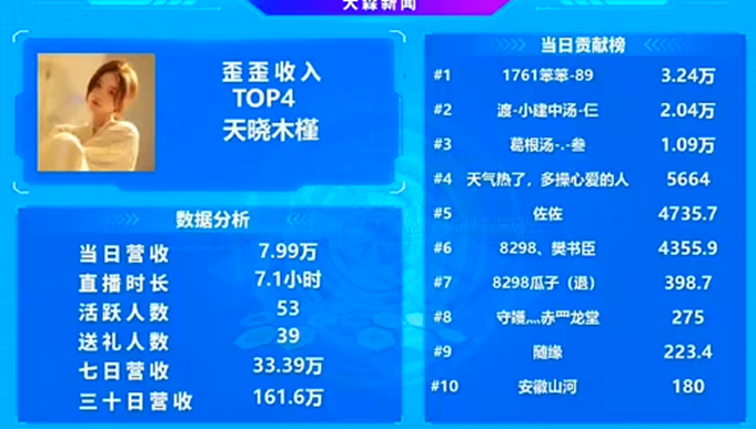 这位电母的确是大黑马，扛旗天晓！